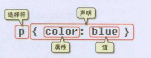 CSS基础知识 第1张